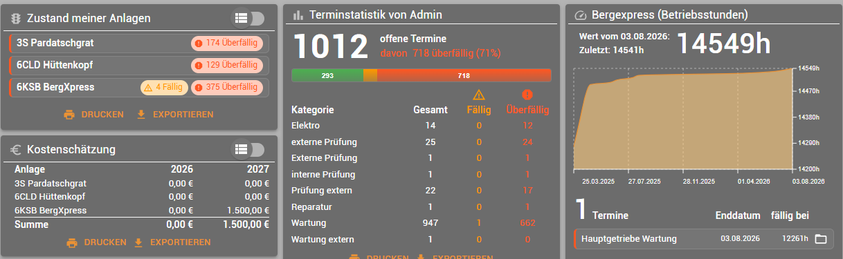 Dashboard · Original software view (German interface)